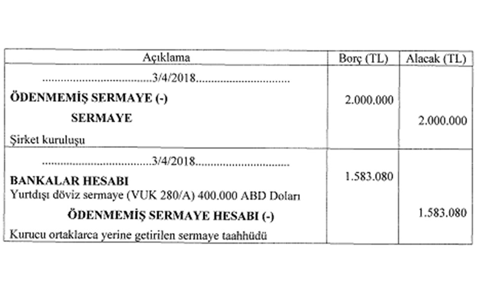 Yetkili Sermayenin Muhasebeleştirilmesi Yetkili Sermayenin Muhasebeleştirilmesi